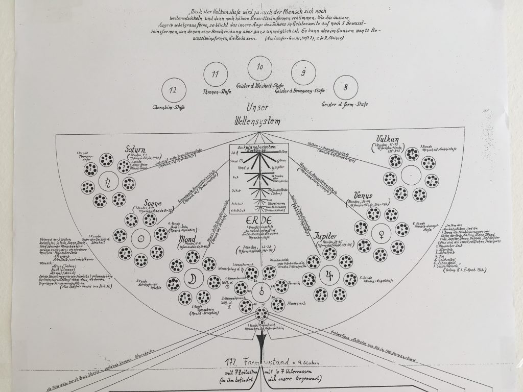 bewusstwie Weltenplan